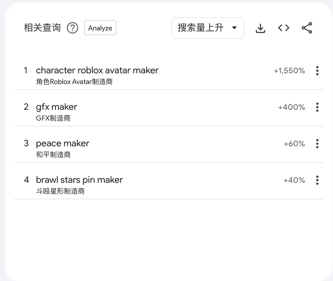谷歌趋势