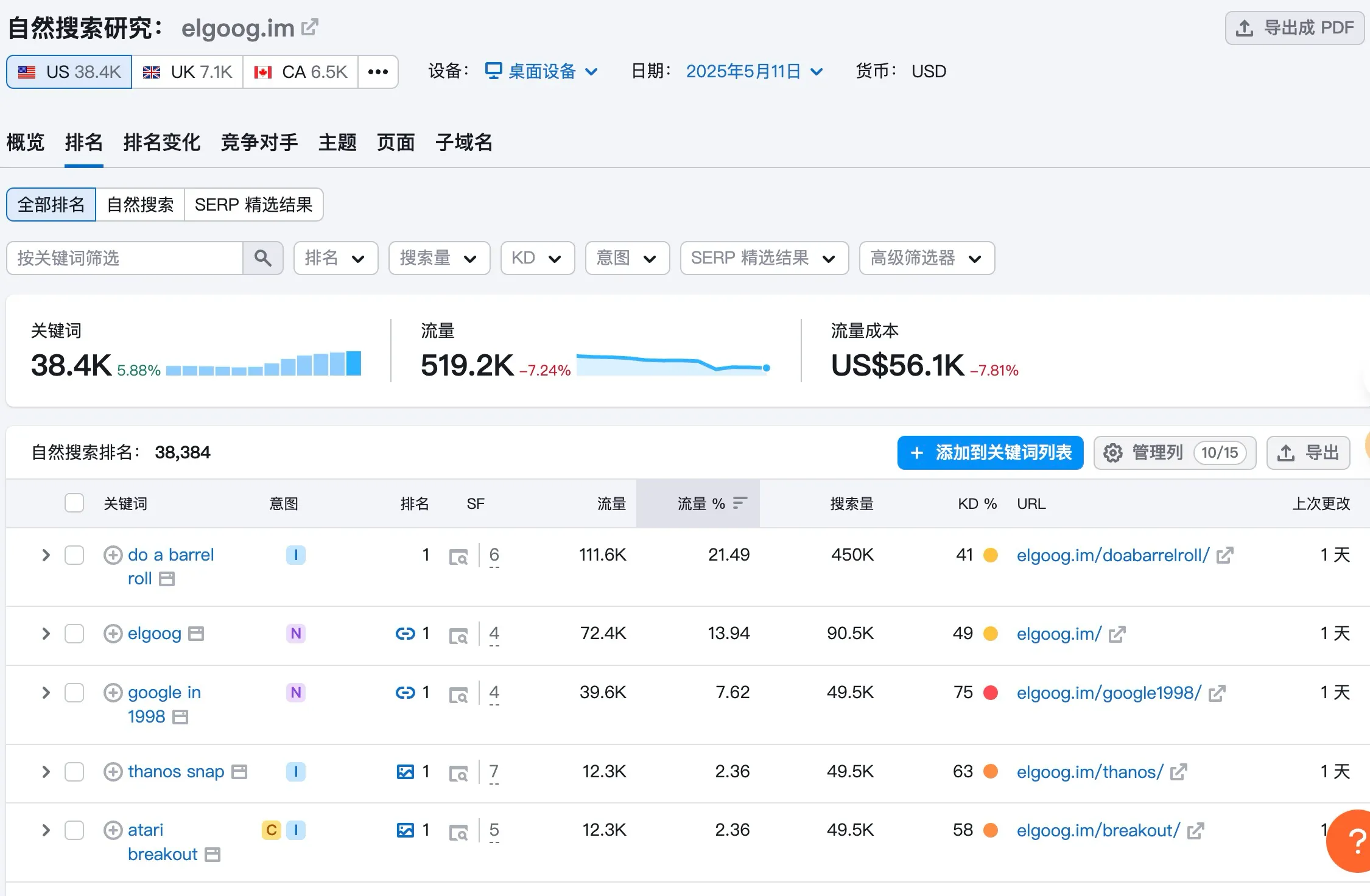 semrush